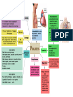 Pericarditis