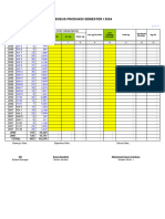 Sensus Produksi Semester-I 2024 Wre3a Div 3