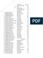 List of Students Not Appeared in Written Test in Denso