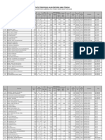 Data Teknis Jalan 2022