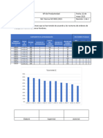 Kpis de Productividad