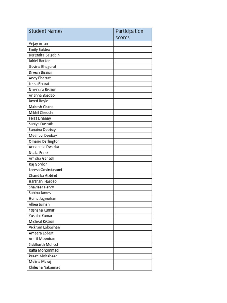 Student Participation Scores Summary | PDF