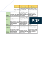 Diferencia Entre Metodo, Tecnica, Estrategia