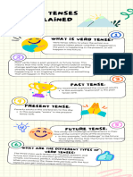 Verb Tense Forms