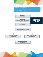 Fail RBT DKSP RPT 2021