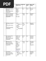 Perungudi Companies Contact List | PDF | Tamils | Tamil Nadu