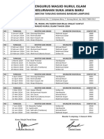 Jadwal Imam Dan Muadzin Shalat Jumat