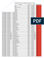 Belum Input Laporan Bpmu 2023