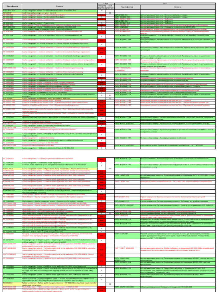 Iso-Qms-Standards List | PDF
