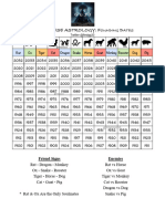 Astrology Dates