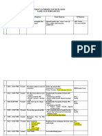 Rundown Perayaan Natal PP 2023 1