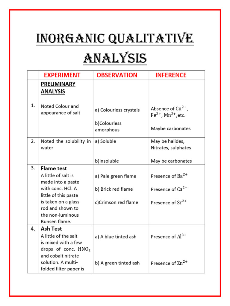 11th Chemistry Practical Inorganic Qualitative Analysis