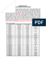 MATERI 3 (Uji Normalitas Dan Outlier)