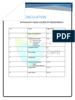 Circulation Medsparkles Notes Physiology