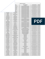 Directorio de Empleados Información Pública - Abril 2022