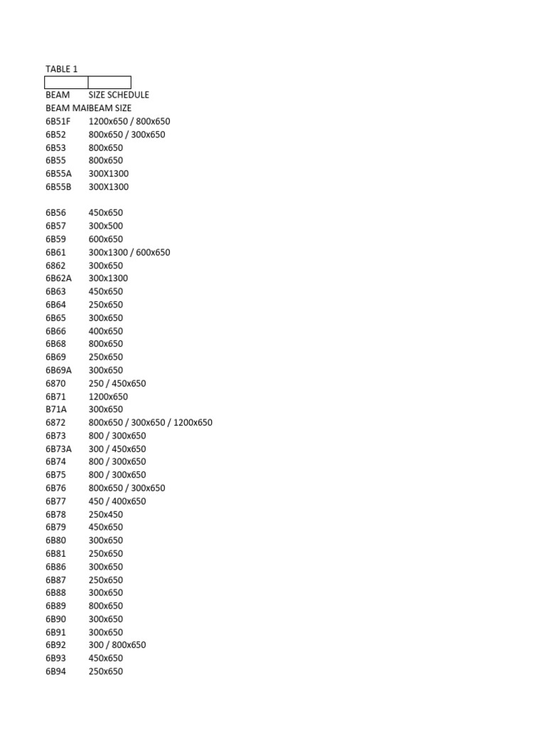 Beam Size Schedule Tables | PDF