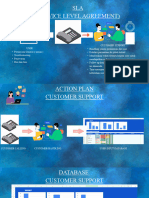 Sla Service Level Agreement (1)