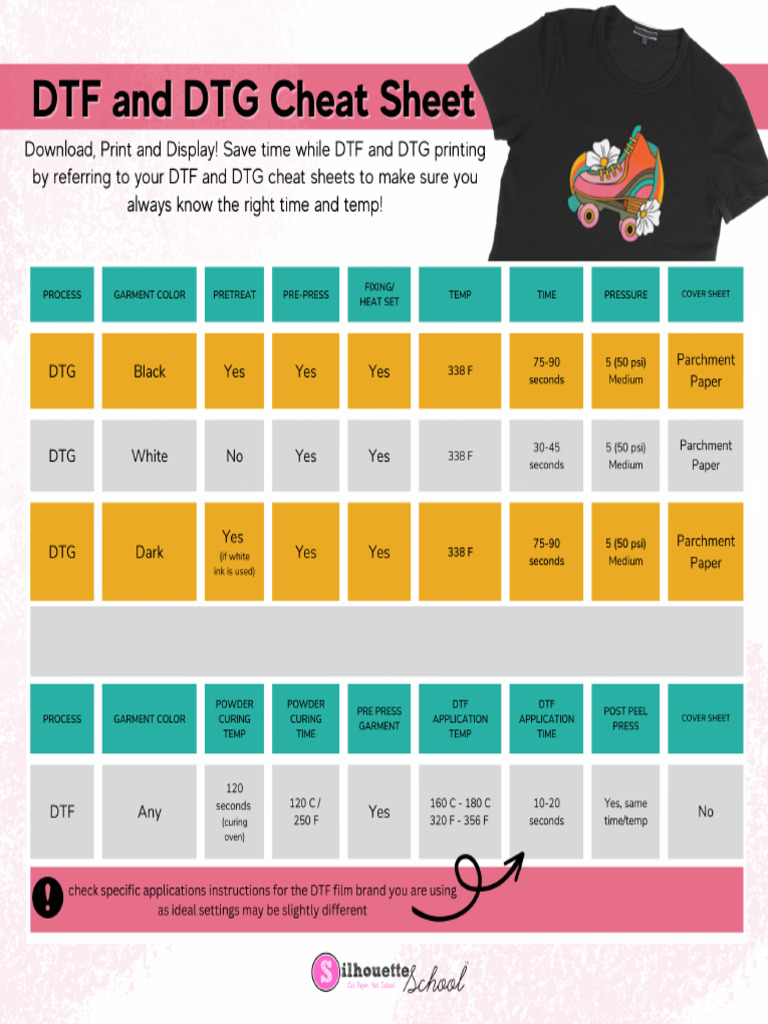 DTG and DTG Time and Temp Chart PDF
