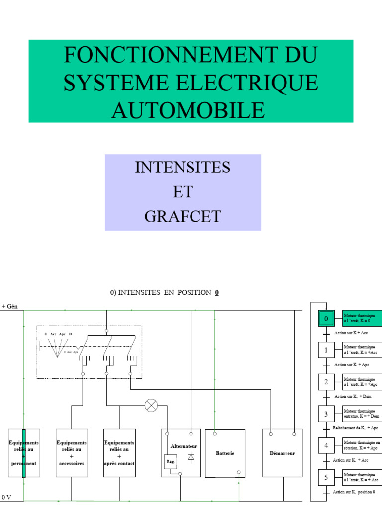 Fonctionnement du Circuit Électrique Auto | PDF | Organe d'un moteur à ...