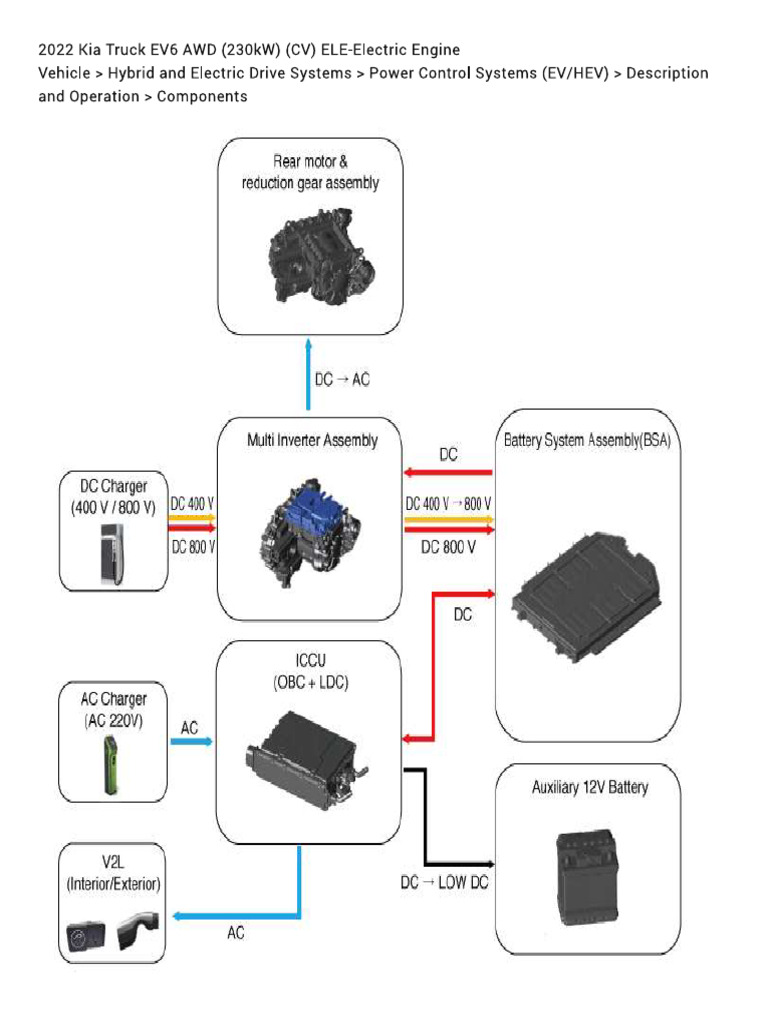 EV6eLECTRIC SYSTEM | PDF