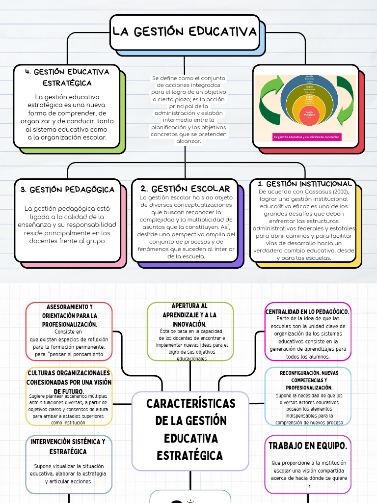 La Gestión Educativa | PDF | Pedagogía | Enseñando