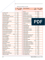 Chemical Pricelist