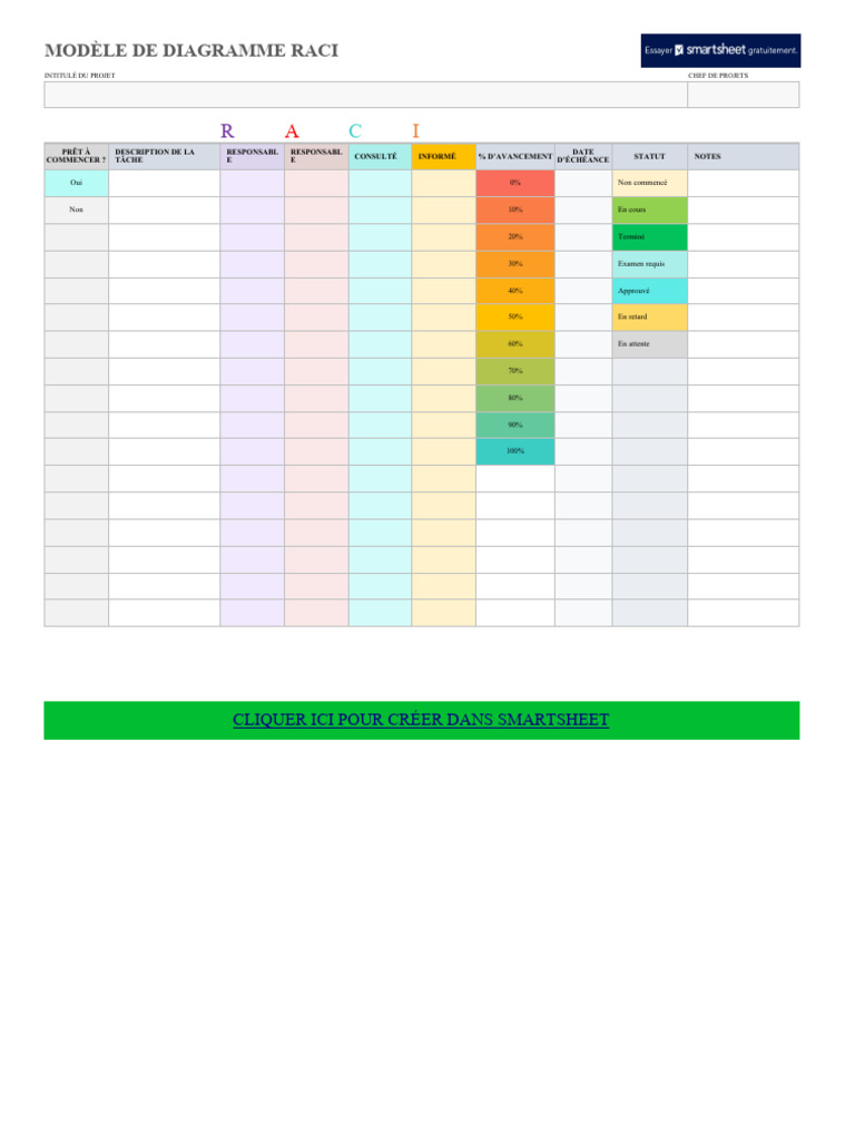 Modèle de Diagramme RACI à Télécharger | PDF
