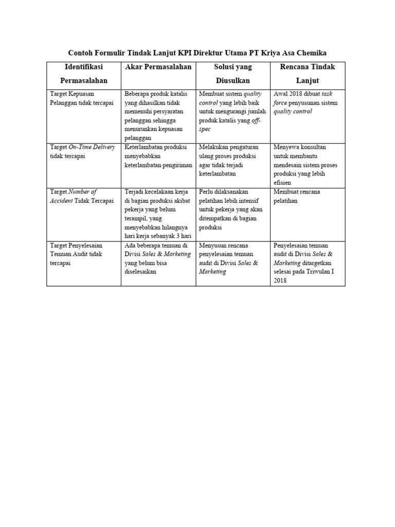 Contoh Formulir Tindak Lanjut Kpi Direktur Utama Perusahaan Industri Pdf