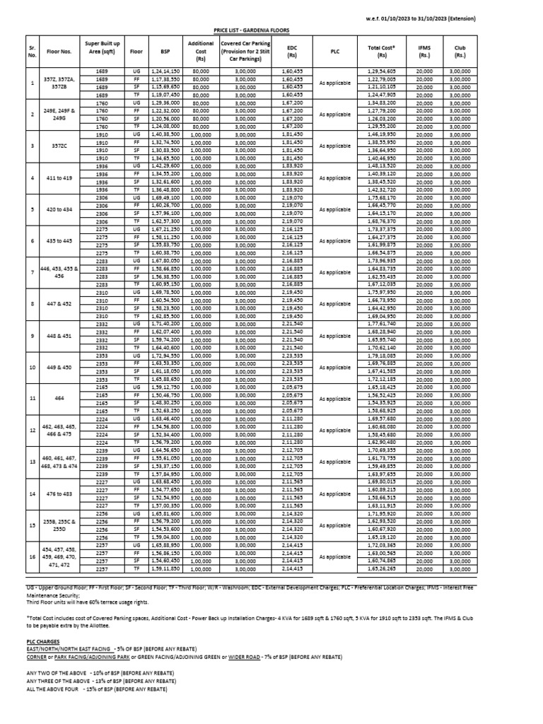 price-list-of-gardenia-oct-23-pdf