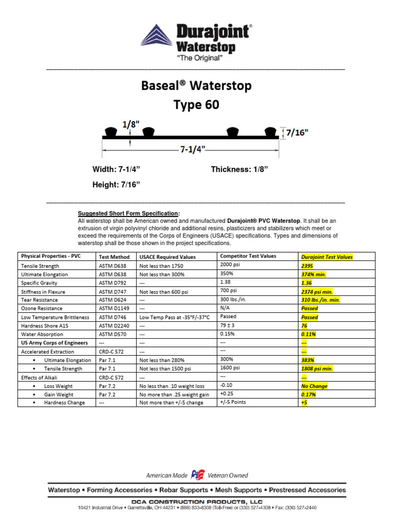Durajoint PVC Waterstop Specifications | PDF | Polyvinyl Chloride ...