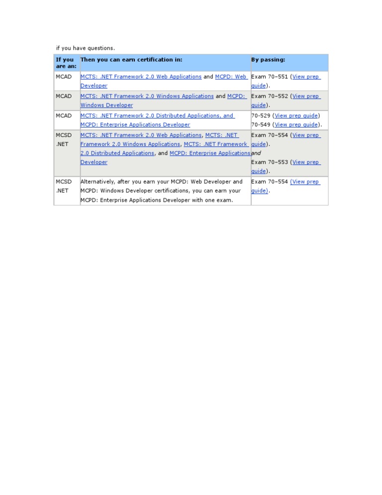 Certification | PDF