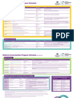 National Immunisation Program Schedule