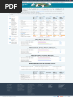 CPU Benchmark Rankings and Lists | PDF | Central Processing Unit