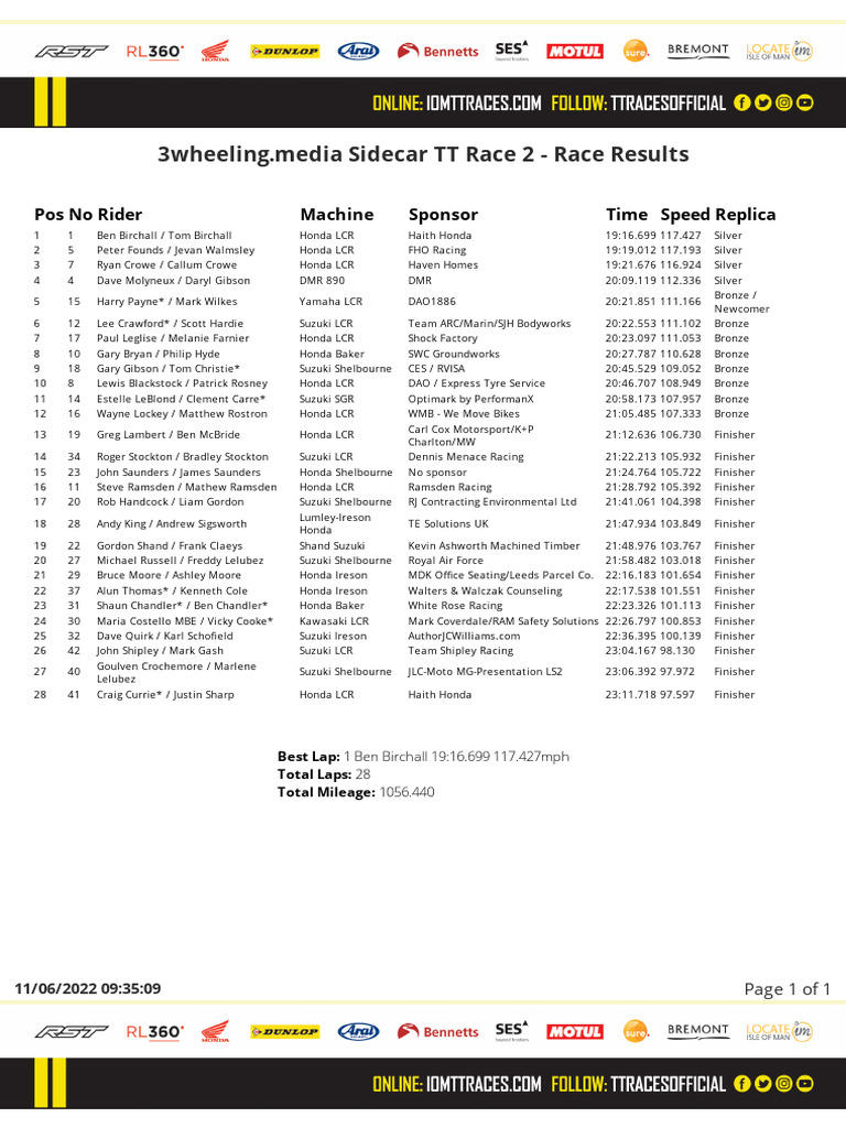 3wheeling - media+Sidecar+TT+Race+2 Sidecar Result | PDF | Motorsport ...