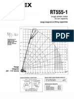 RT555-1 Capacity Chart