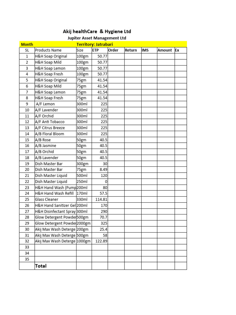 Sales - Register | PDF | Industrial Processes | Cleaning Products