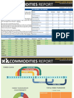 ZLK Commodities Report - 13-07-2023