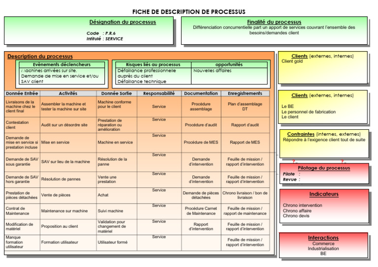 Processus de Service Client Optimisé | PDF | Business