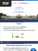 Lecture 19 Operation Process Charts