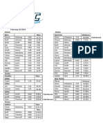 Results 20th February 2024