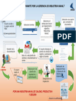 Infografia Industria Naval