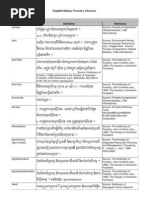 Download English-Khmer Forestry Glossary by api-3812721 SN7073485 doc pdf