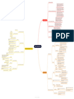 Igcse Computer Science Revision Mind Map - Data Reperssenting