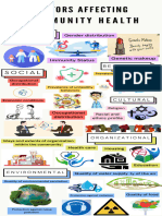 Infografía Línea Del Tiempo Timeline Historia Moderno Creativo Doodle Scrapbook Profesional Multicolor