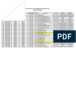 Jadi Samaan - Data Alamat + Titik Koordinat Potensial Tps