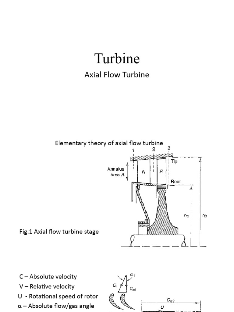 Turbine | PDF | Turbine | Fluid Dynamics