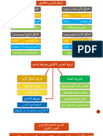 تلخيص شرح التركماني في القياس