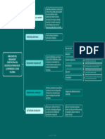 Mapa 1.1 Habilidades Del Pensamiento Computacional en Docentes en Formación de La Universidad La Gran Colombia