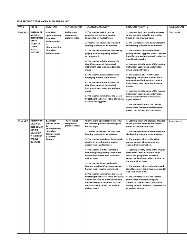 JSS2 WORK PLAN 2nd Term. MUSIC PDF Interval (Music) Chord (Music)