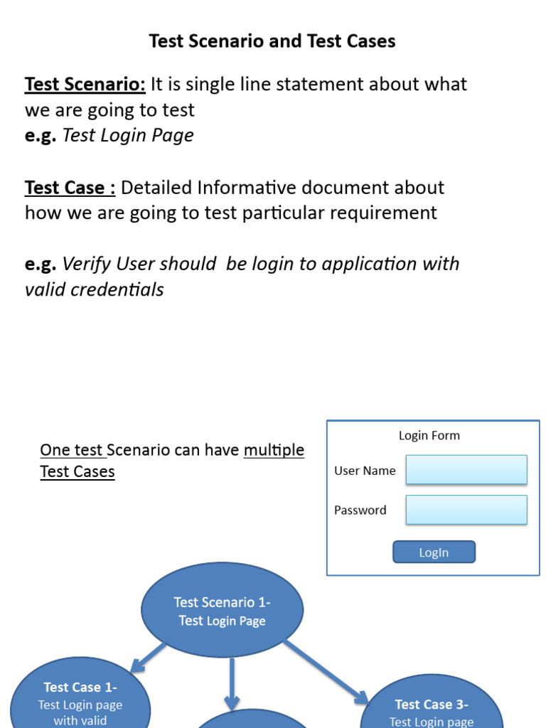 Test Case Template for Login Scenarios | PDF
